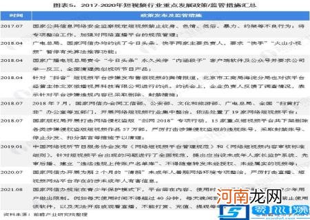 未来潜力行业 2022潜力行业