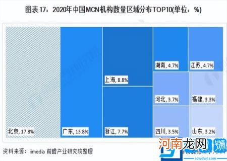 未来潜力行业 2022潜力行业