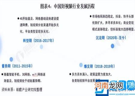 未来潜力行业 2022潜力行业