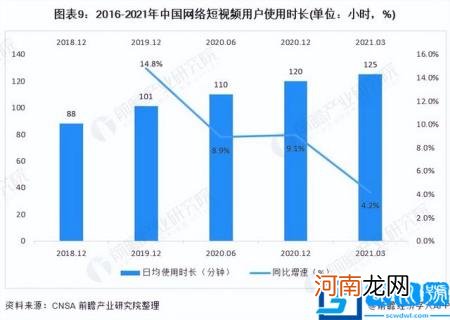 未来潜力行业 2022潜力行业