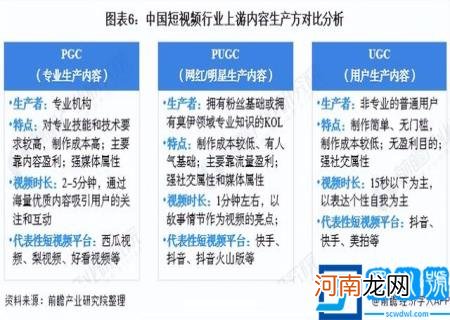 未来潜力行业 2022潜力行业