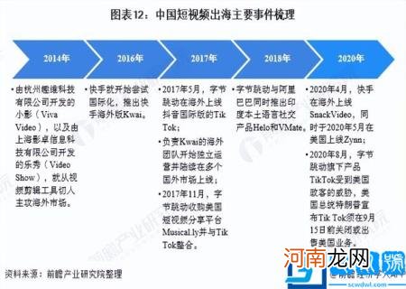 未来潜力行业 2022潜力行业