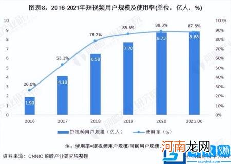 未来潜力行业 2022潜力行业