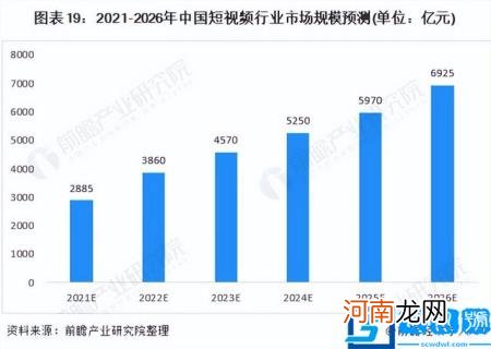 未来潜力行业 2022潜力行业