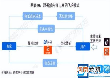 未来潜力行业 2022潜力行业