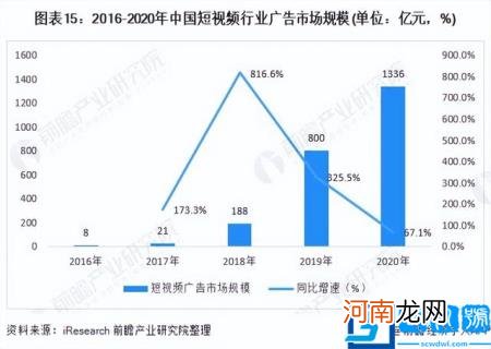 未来潜力行业 2022潜力行业