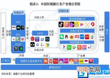 未来潜力行业 2022潜力行业