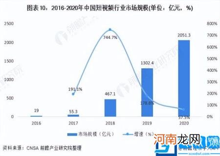 未来潜力行业 2022潜力行业