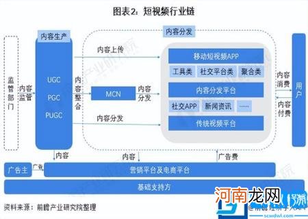 未来潜力行业 2022潜力行业