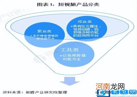 未来潜力行业 2022潜力行业