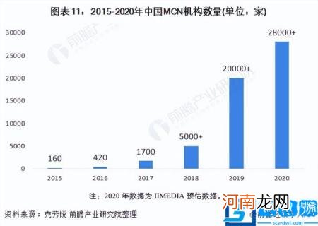 未来潜力行业 2022潜力行业