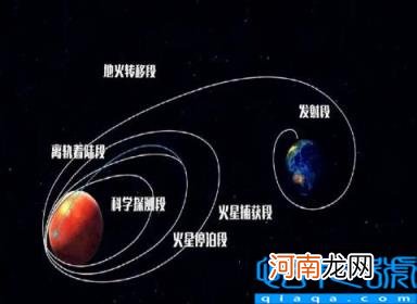 中国航天起名有多浪漫 神舟、天舟、天宫、天和指的是什么