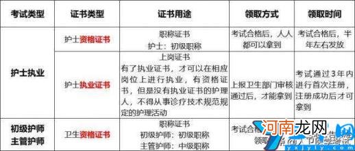 医护人员考试及流程 护士资格证报名考试需要什么条件