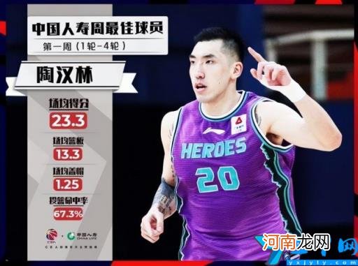 CBA目前排名对比 2022cba最新排名