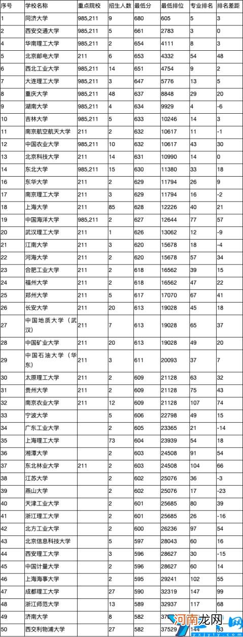 2022年比较好的工业设计专业大学有哪些 工业设计大学排名