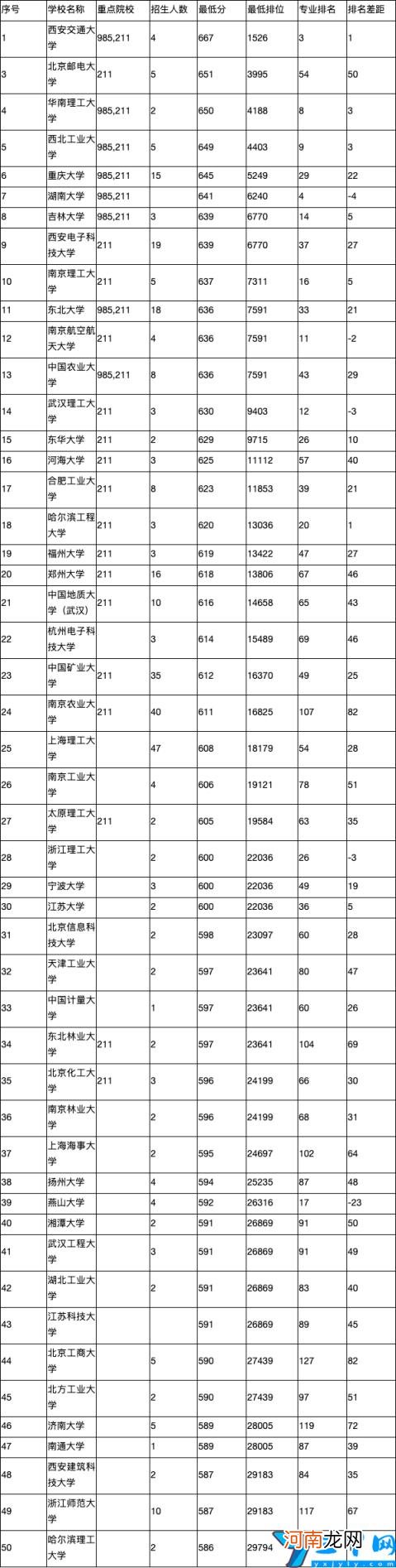 2022年比较好的工业设计专业大学有哪些 工业设计大学排名