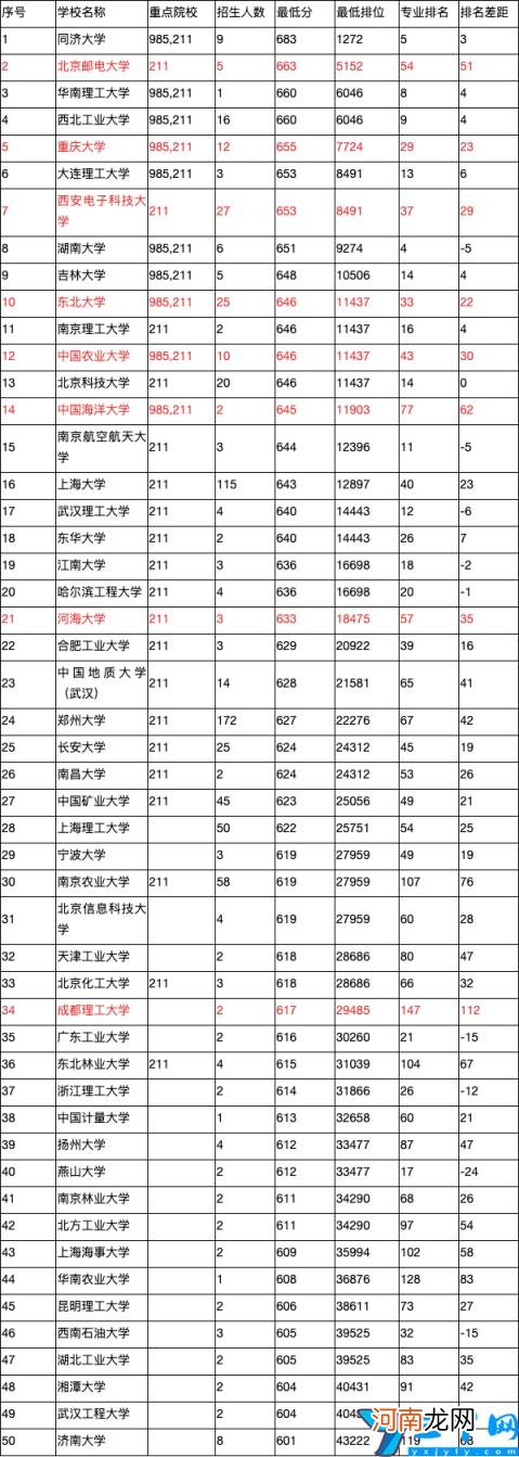 2022年比较好的工业设计专业大学有哪些 工业设计大学排名