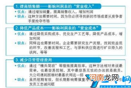 公司财务人员技能 财务相关知识学习和常识