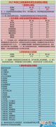 与往年几乎没变化 2021年浙江省高考分数线公布