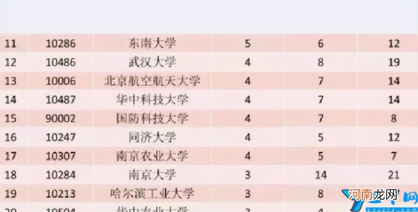 大学迎第5轮学科评估 2022高校学科排行榜