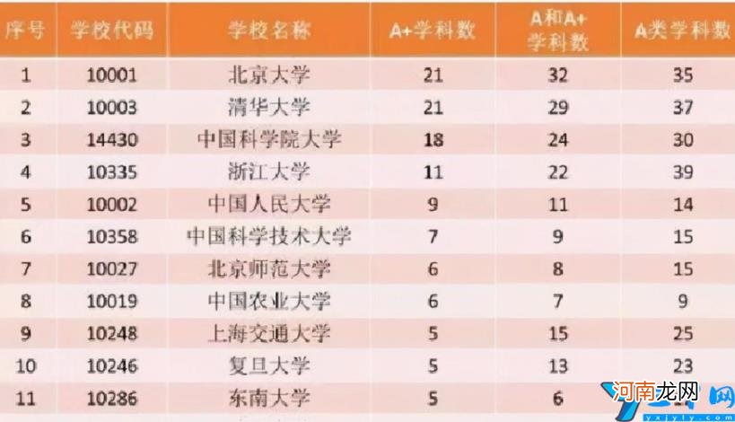 大学迎第5轮学科评估 2022高校学科排行榜