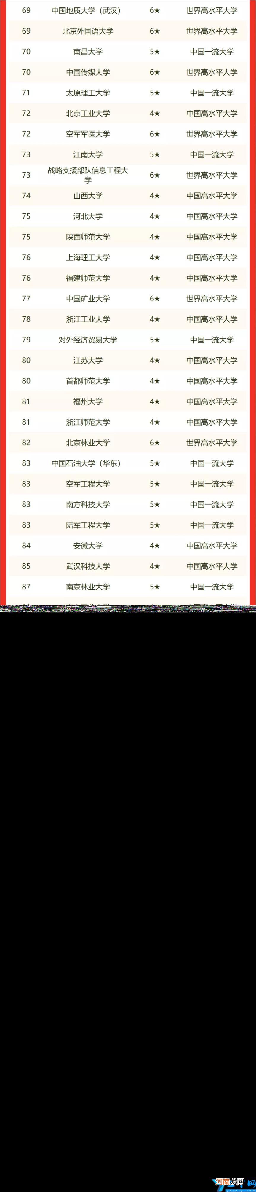 武汉理工大学研究生录取分数线 武汉理工大学排名全国第几