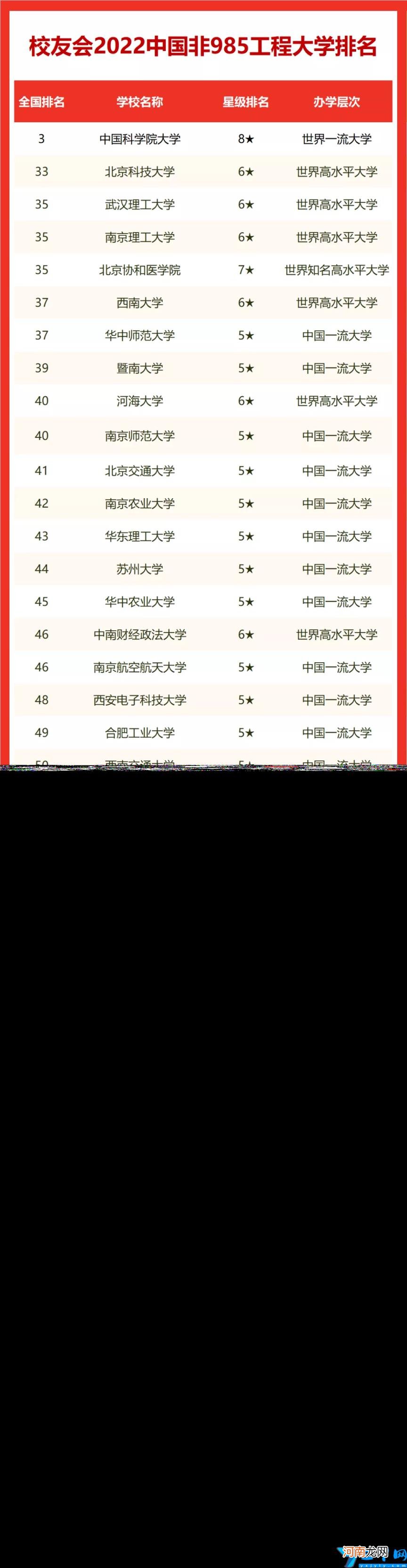 武汉理工大学研究生录取分数线 武汉理工大学排名全国第几