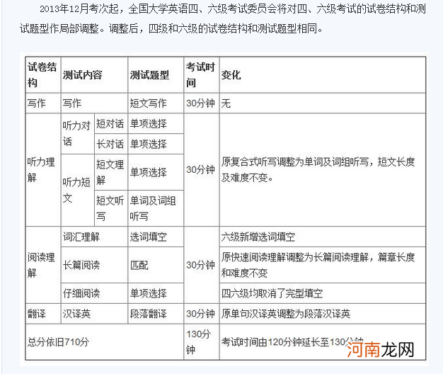 四级满分多少 英语大学四级满分多少