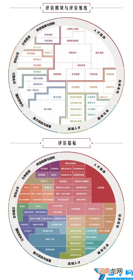 软科最新排名第十 2022年西安交通大学排名全国第几位