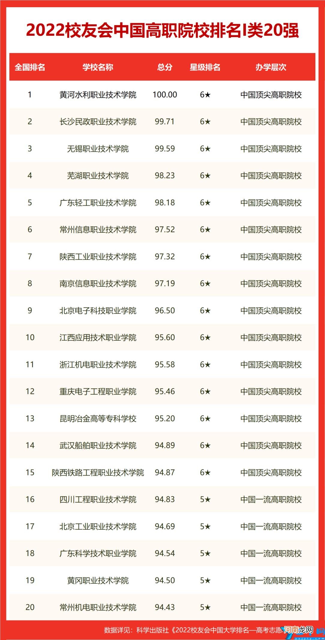 珠海大学排名 珠海有哪些大学