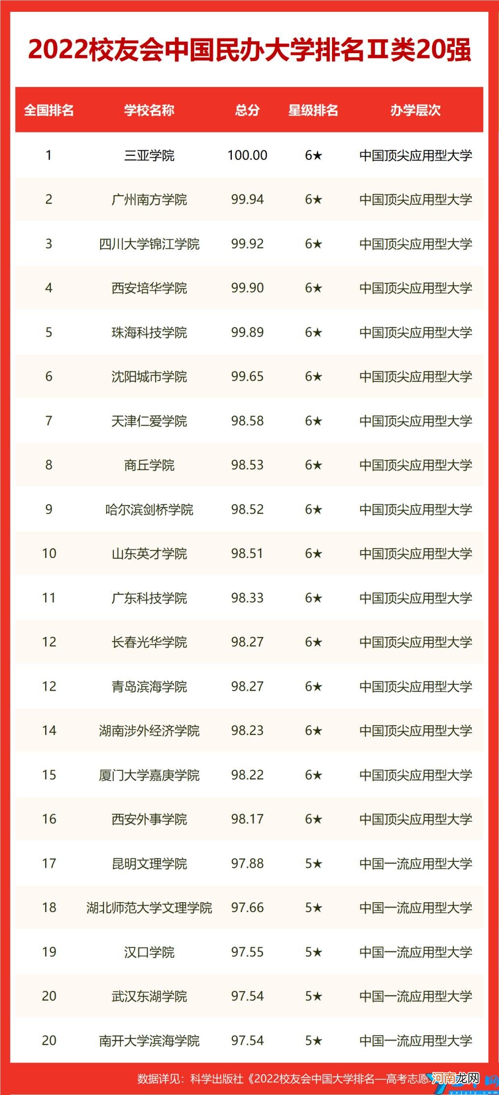 珠海大学排名 珠海有哪些大学