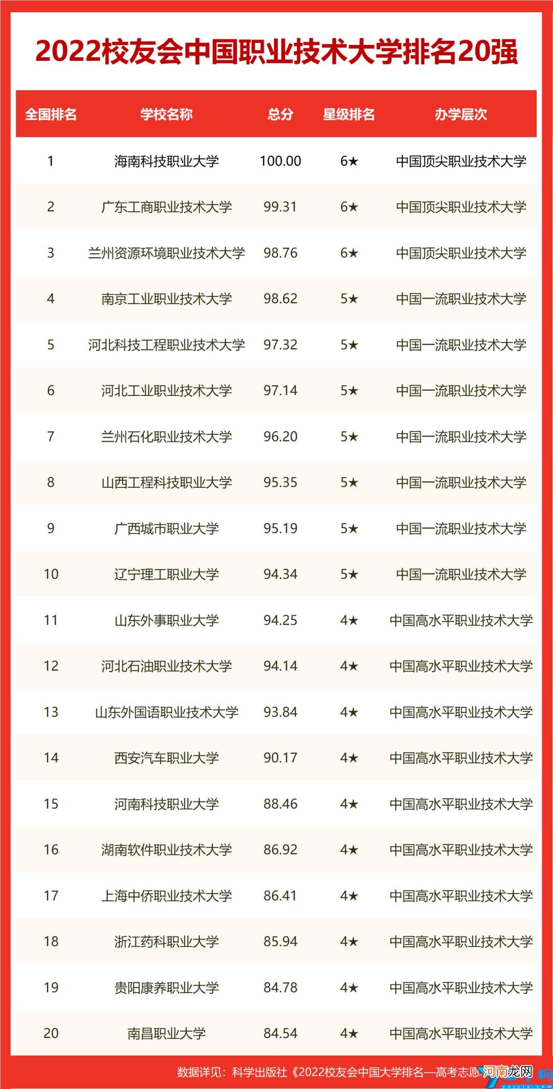 珠海大学排名 珠海有哪些大学