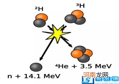 核聚变的核反应方程式 核裂变核聚变反应方程式