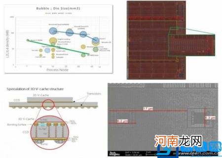 CPU的功能主要是解释