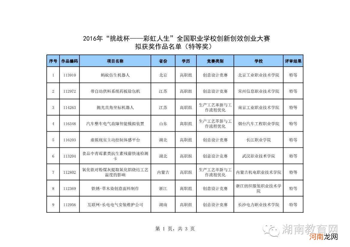 株洲创业扶持资金公示 株洲创业扶持资金公示名单