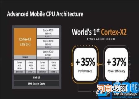 联发科处理器排行榜天梯图2021 联发科处理器排行榜