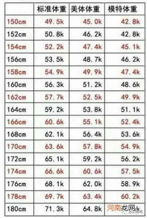 体脂率多少正常 体脂率多少正常范围