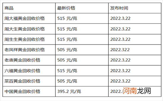 现在黄金价格多少钱一克 现在黄金价格多少钱一克2021年7月