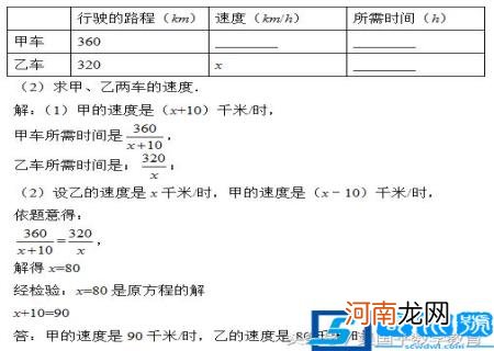 什么是分式方程什么是整式方程