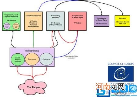 北约成员国分布特点 北约成员国地图分布