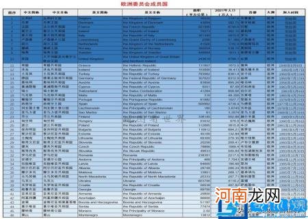 北约成员国分布特点 北约成员国地图分布