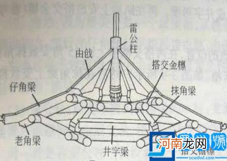 避雷针是谁发明的富兰克林