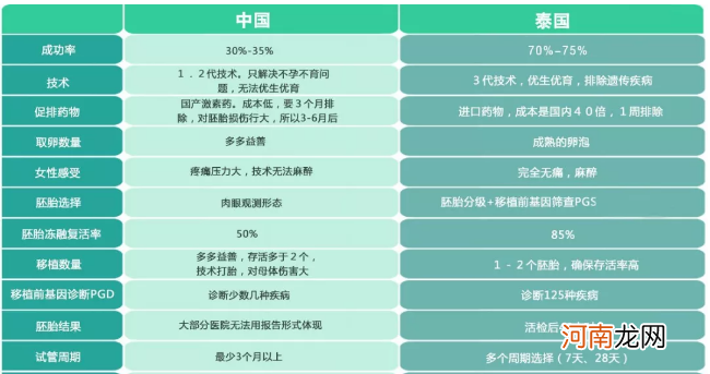 试管费用大概多少钱啊 上海试管费用大概多少钱啊