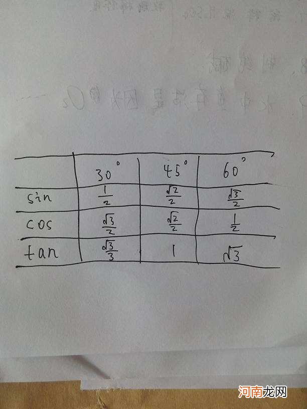 sin18度等于多少 cos0度等于多少