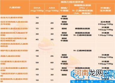 幼儿奶粉排行榜前十 12款热门/新品儿童奶粉深度剖析