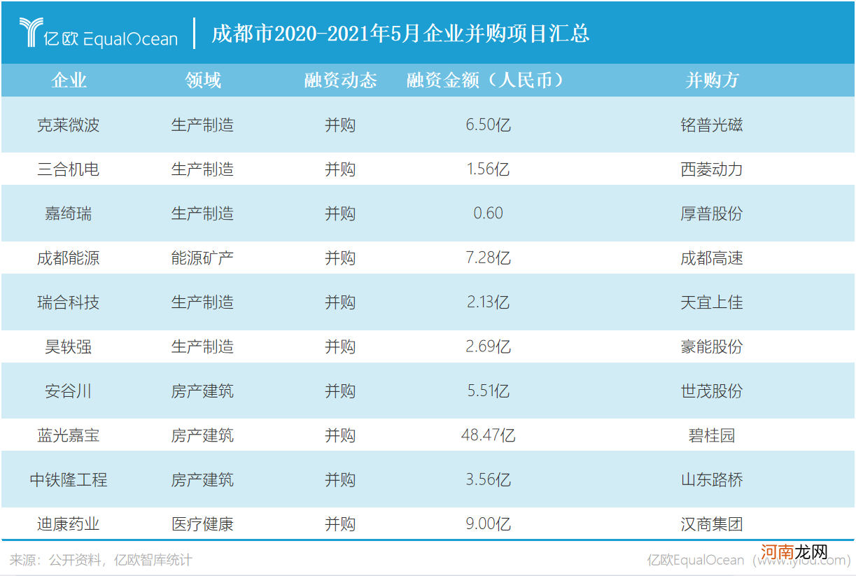 成都创业扶持疫情 成都疫情期间对企业帮助政策