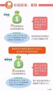 上海创业扶持 上海创业扶持政策怎么申请