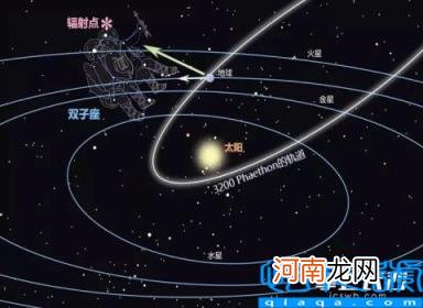 流星雨2021年12月流星雨时间 最后一场大流星雨来了