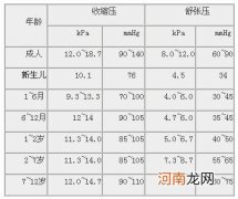 心率正常值范围是多少 心率正常值范围是多少120对身体有影响