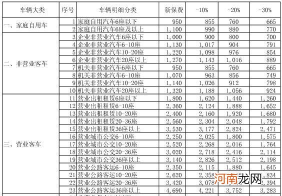 车险多少钱 车险多少钱一年